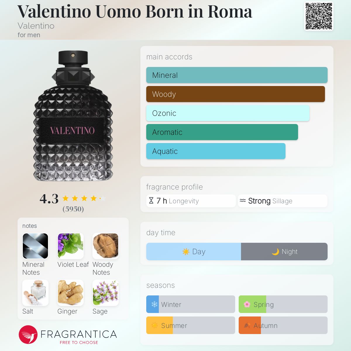 Valentino Uomo Born In Roma 3.4