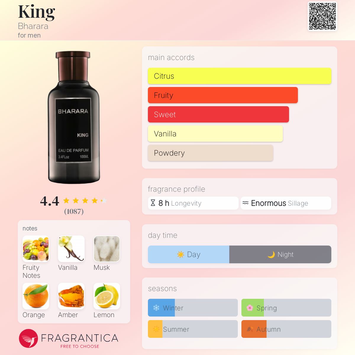 Bharara King Cologne 3.4 FLoz