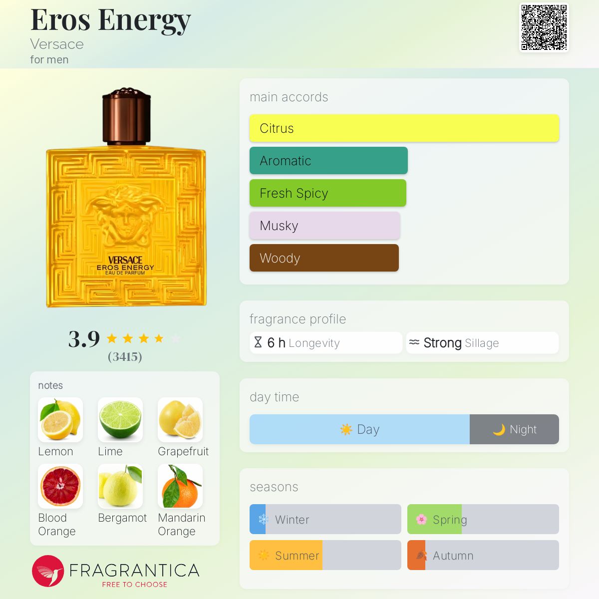 Versace Energy 3.4