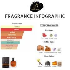 Armani Stronger With You Intensely 3.4